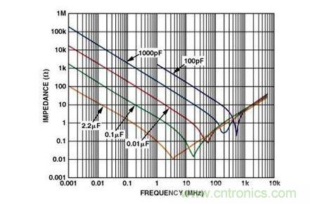 电容器的阻抗与频率的关系