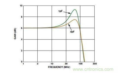 由寄生电容引起的附加尖脉冲