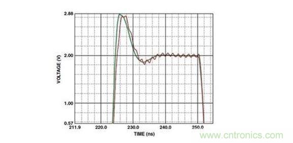 有接地平面和没有接地平面的脉冲响应