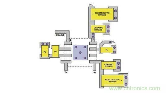 AD8045低失真运算放大器的PCB布线