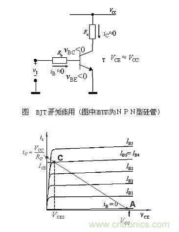 精讲:从实践和理论两方面阐述三极管原理