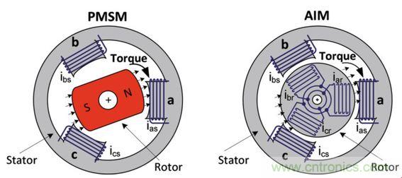 工厂的能源效率如何优化？电机驱动如何助力？