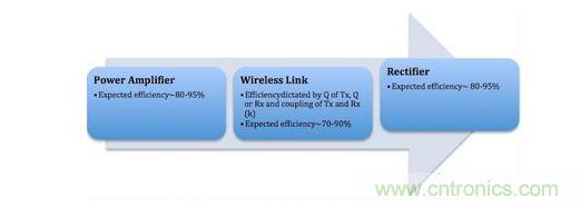 无线充电系统的三大?？? width=