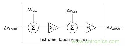 工程师应用仪表放大器时为何困惑不解？