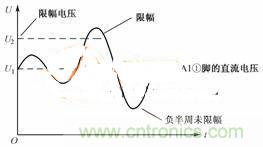 名家讲解：解析二极管电路限幅电路及其故障检测