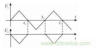 半波整流波形图