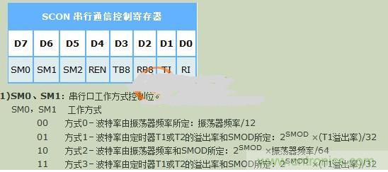晶振对波特率的影响到底有多大？让你见识见识