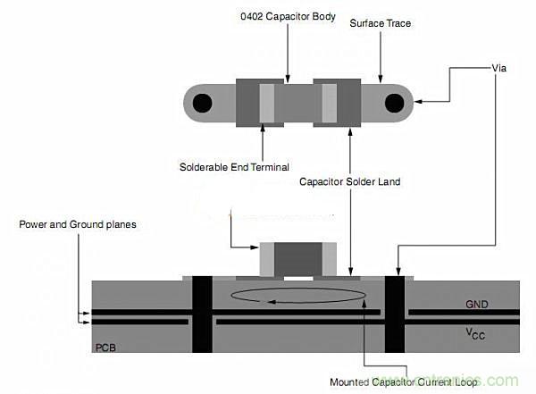 旁路电容摆放有问题？给你支支招吧！