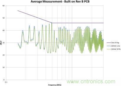 千万别疏忽！一个小纰漏就能毁掉EMI性能！