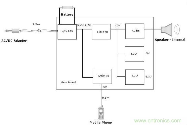 Audio供电回路图