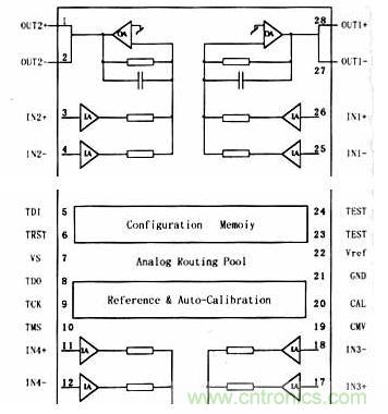 采用可编程模拟器件实现直流伺服电机的调速系统