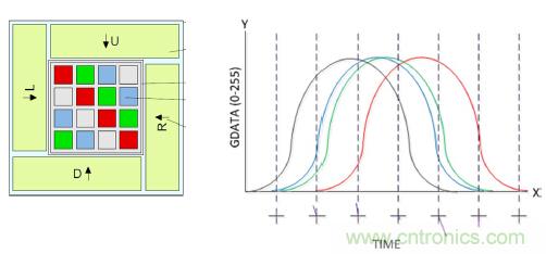 智能新亮点:且看手势传感器如何“翻云覆雨”