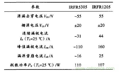 精品解读:一款四轴飞行器无刷直流电机驱动控制的设计