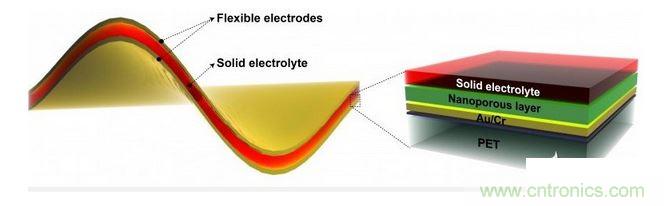 专用于智能手表的电容器柔性电池