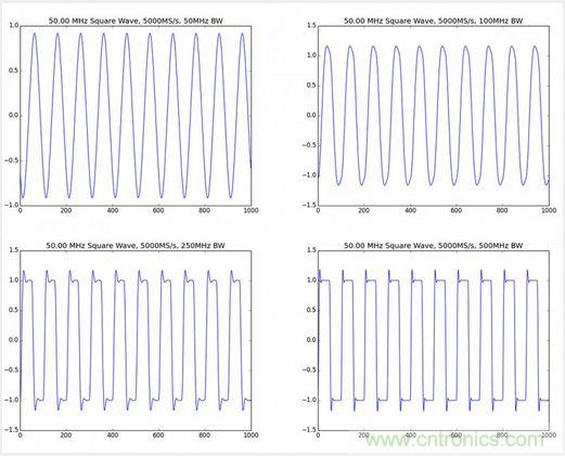 经验总结:示波器核心参数的背后隐藏的“奥秘”