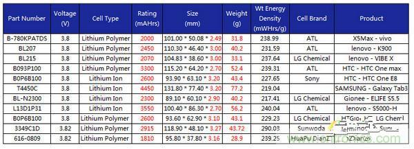 有图有真相！暴拆VIVO X5 MAX,揭秘&ldquo;最薄之谜&rdquo;