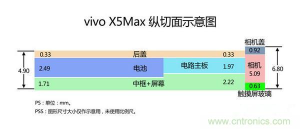 有图有真相！暴拆VIVO X5 MAX,揭秘&ldquo;最薄之谜&rdquo;
