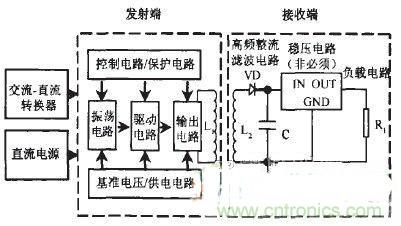 技术探讨：基于电磁感应的非接触供电技术