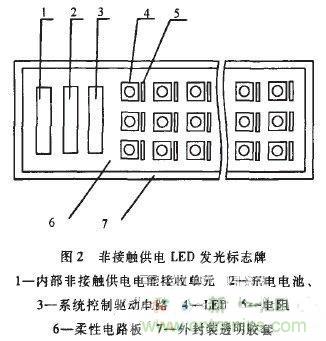 技术探讨：基于电磁感应的非接触供电技术