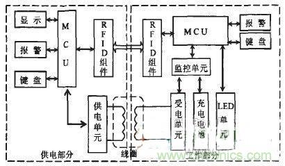 技术探讨：基于电磁感应的非接触供电技术