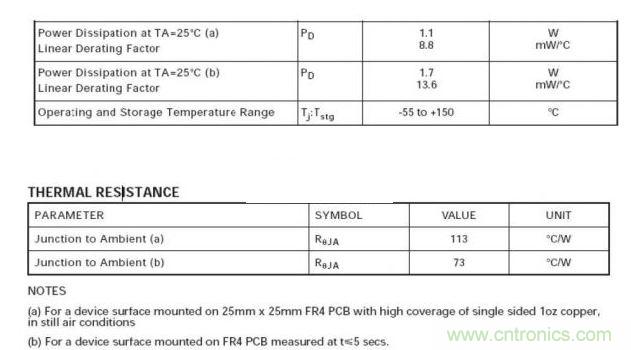 电路中芯片的散热