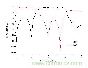 宽阻带共面带状纸低通滤波器的设计