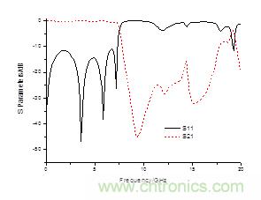 宽阻带共面带状纸低通滤波器的设计