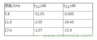 宽阻带共面带状纸低通滤波器的设计