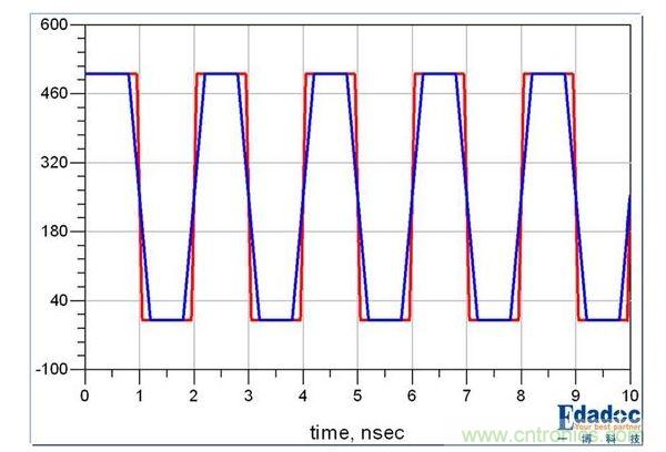 PCB设计中关于反射的那些事儿
