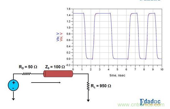 PCB设计中关于反射的那些事儿