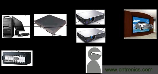 技术漫谈：如何看待三维虚拟现实技术？