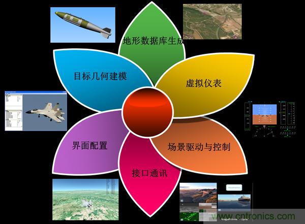 技术漫谈：如何看待三维虚拟现实技术？