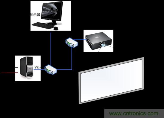 技术漫谈：如何看待三维虚拟现实技术？