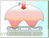黑客竟能从手指照片复制指纹，指纹识别还安全吗？