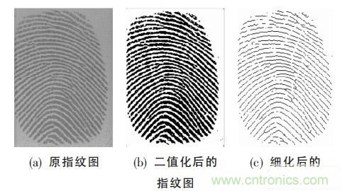 黑客竟能从手指照片复制指纹，指纹识别还安全吗？