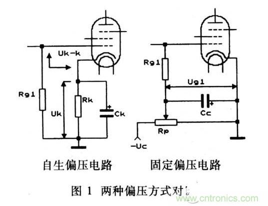 电子管两种偏压方式对比