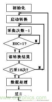 大牛漫谈:腹腔压力动态测量仪的原理解析