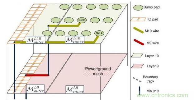 分别位于第9层和第10层的第一和第二个重新布线层。