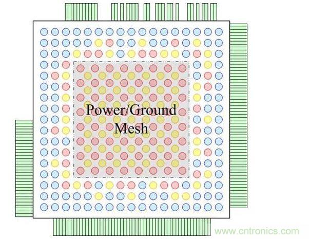 重新布线层顶视图，图中显示了栅格图案的凸点焊盘和外围的I/O焊盘