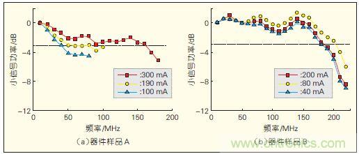 提升可见光通信系统性能，发展LED器件才是&ldquo;硬道理&rdquo;