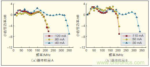 提升可见光通信系统性能，发展LED器件才是&ldquo;硬道理&rdquo;