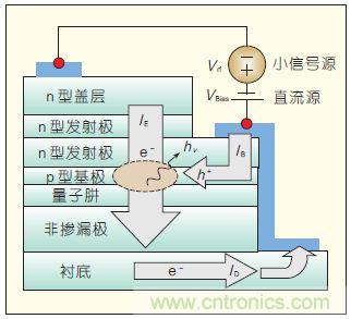 提升可见光通信系统性能，发展LED器件才是&ldquo;硬道理&rdquo;