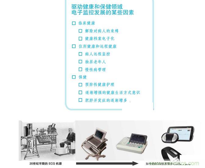 高端医疗设备中的 IC 技术的快速变化可实现廉价的全新健康和健身应用。