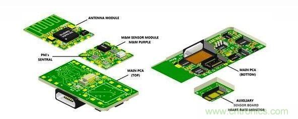 SENtrode 开发工具包功能齐全
