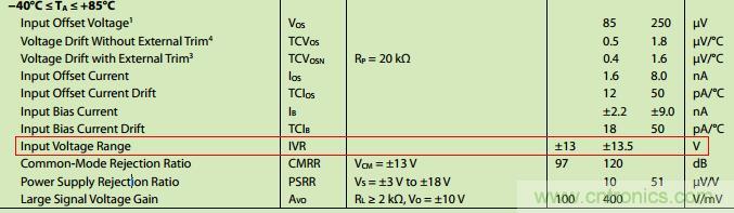 管中窥豹！运放知识容不得你不重视！