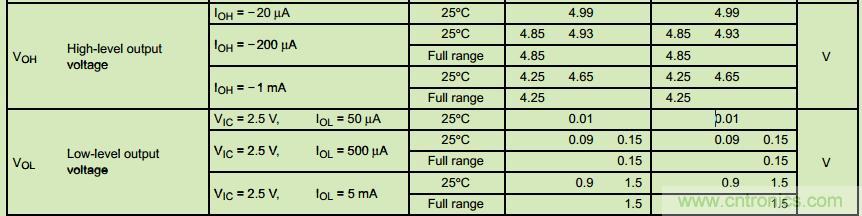 管中窥豹！运放知识容不得你不重视！