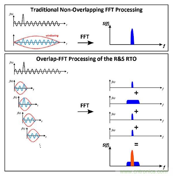 示波器用于电磁干扰排查！这个可以有！