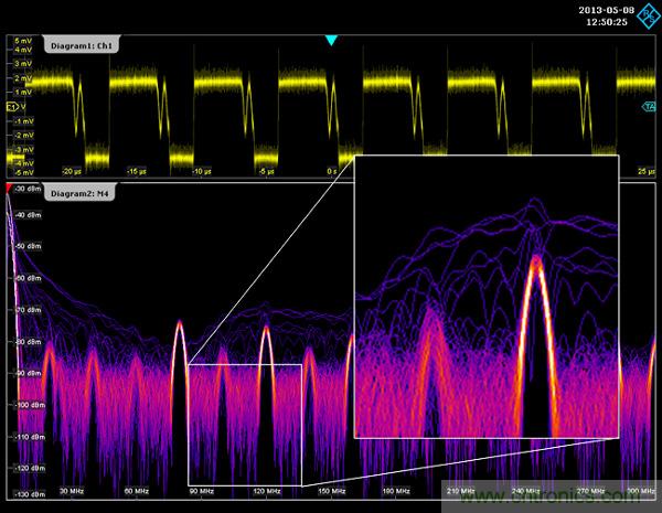 示波器用于电磁干扰排查！这个可以有！