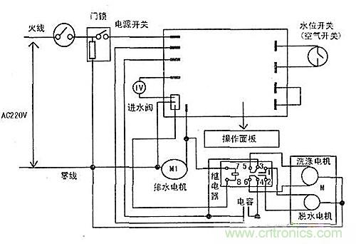 DIY:看控制器通用板如何“变身”滚筒洗衣机