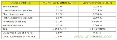 元件选型宝典：打造适合医疗设备的高可靠性无源元件